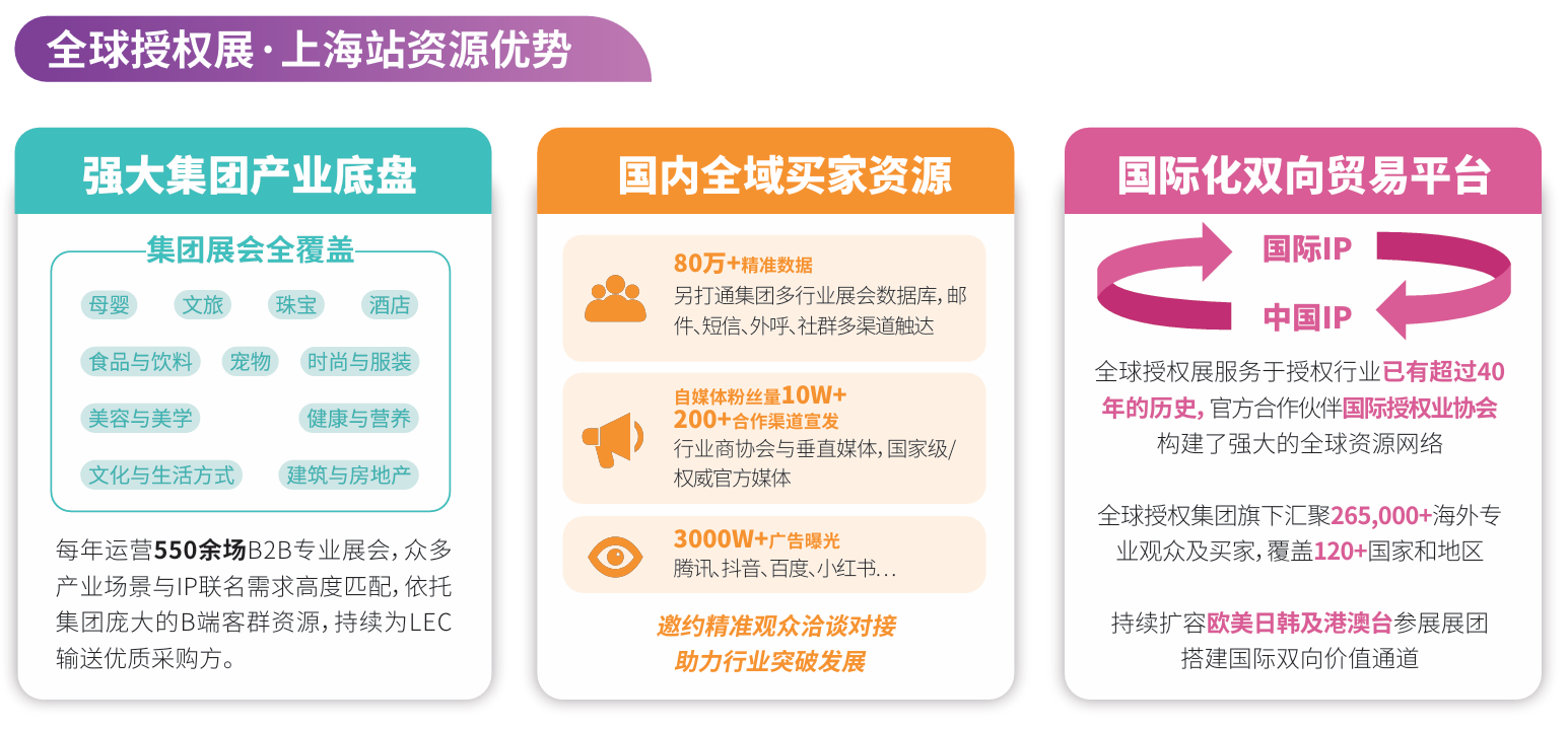 LEC资源优势示意图